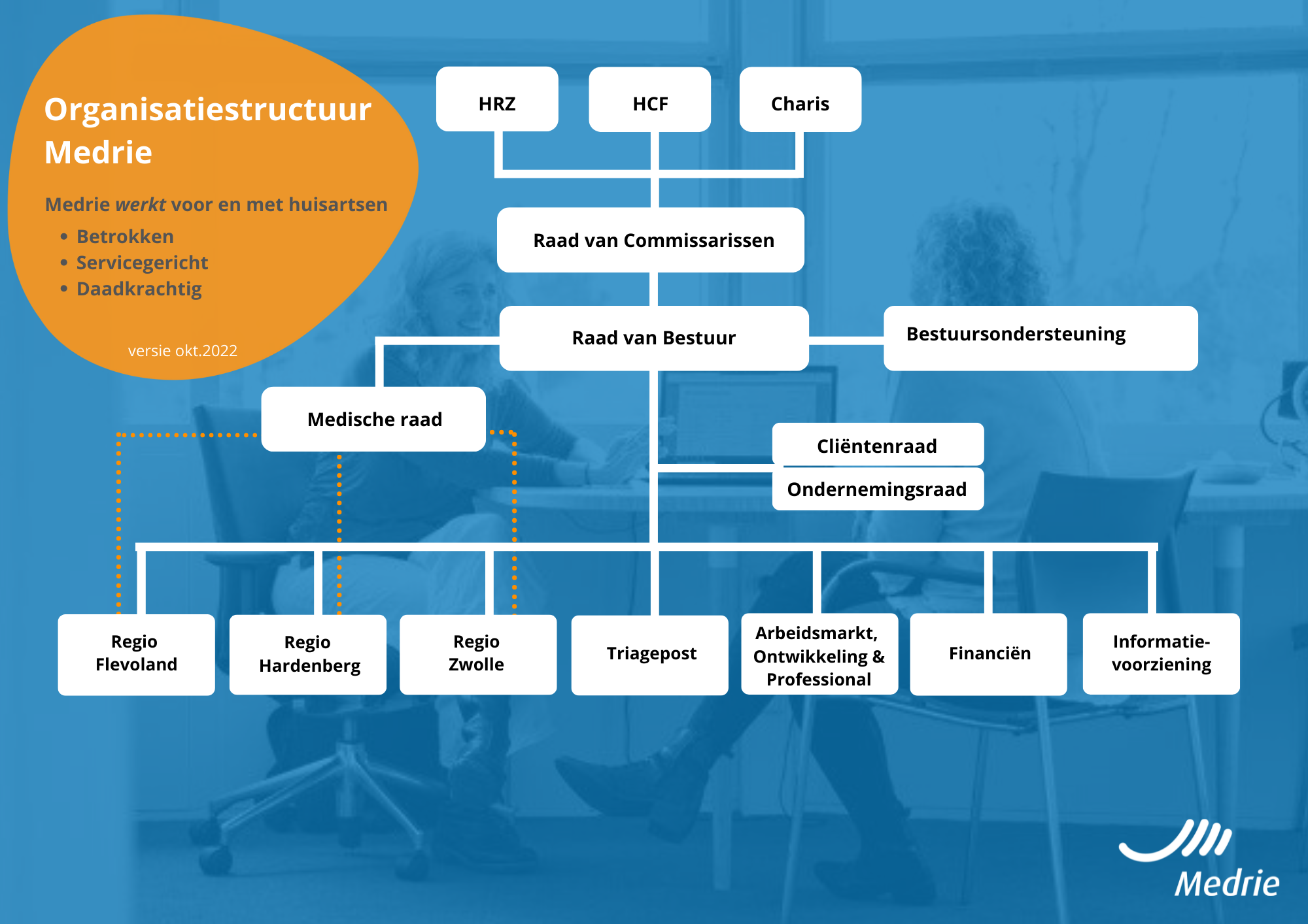 Organisatie | Medrie.nl